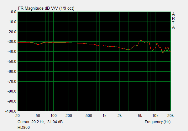 HD800 Frequency Response.png