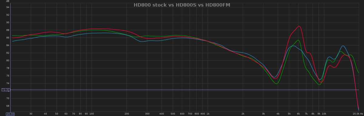 HD800 vs HD800S vs HD800 "French mod" 2.jpg
