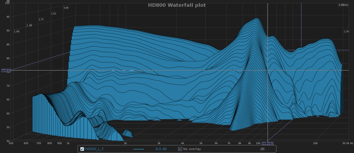 HD800_CSD_Waterfall_plot.jpg