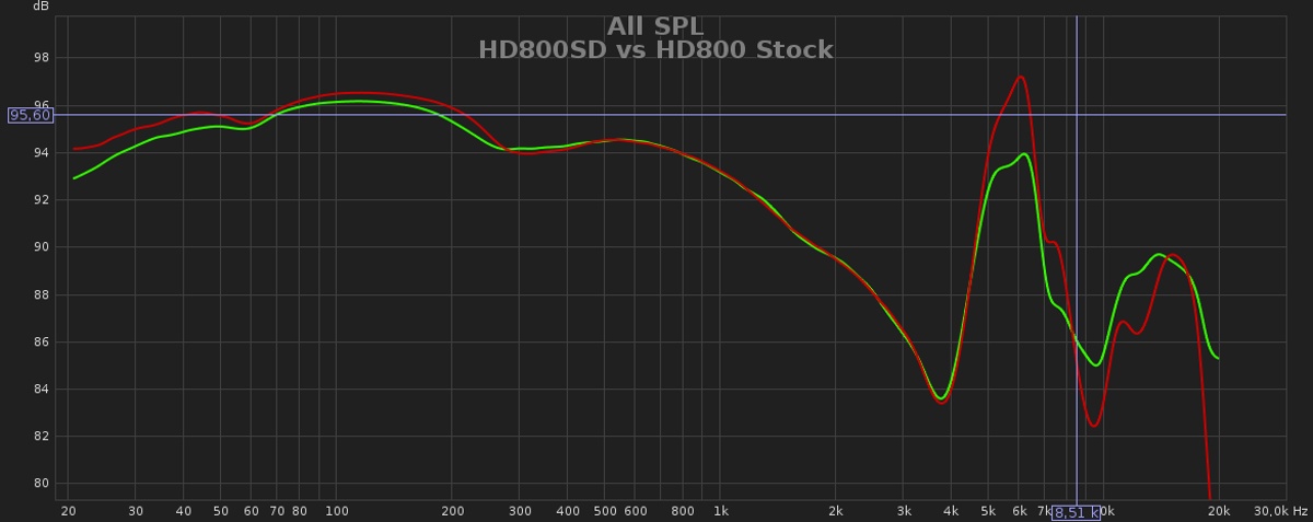 HD800SD vs HD800Stock.jpg