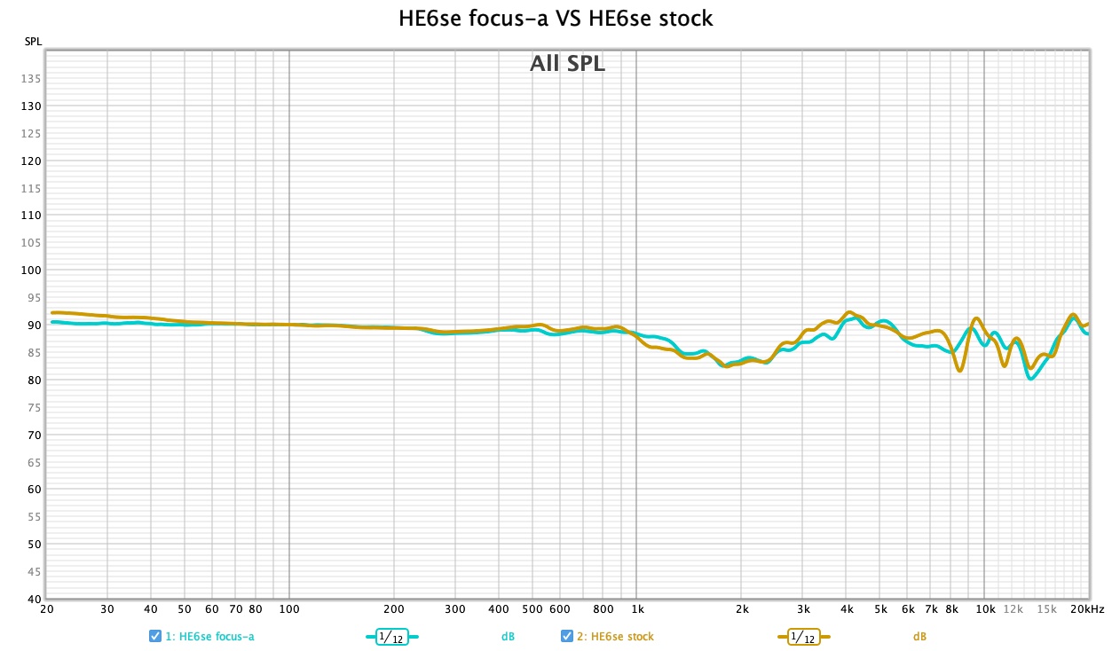 HE6se focus-a VS HE6se stock.jpg