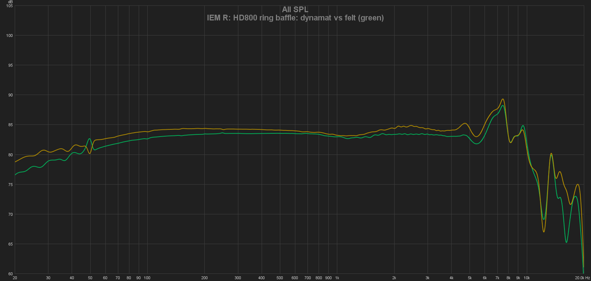 IEM R HD800 ring baffle dynamat vs felt (green).png