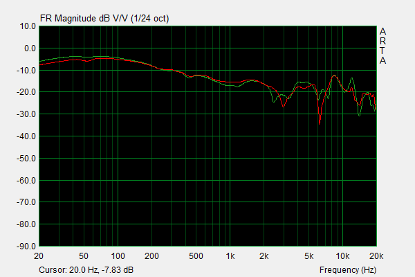 Klipsch Heritage HP-3 Frequency Response.png