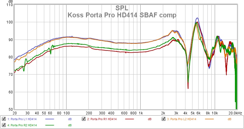 Koss Porta Pro HD414 SBAF comp.jpg