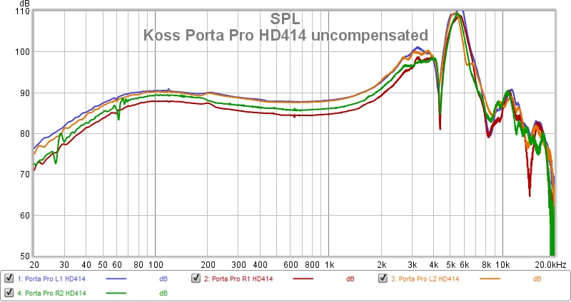 Koss Porta Pro HD414 uncompensated.jpg