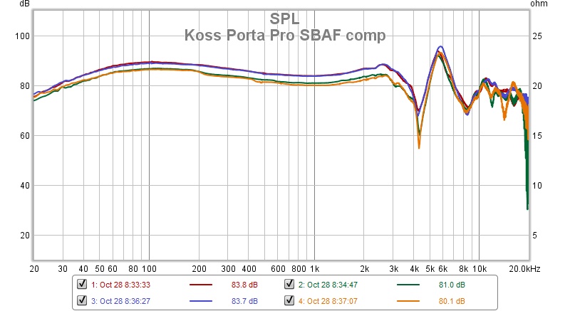 Koss Porta Pro overlay SBAF comp.jpg
