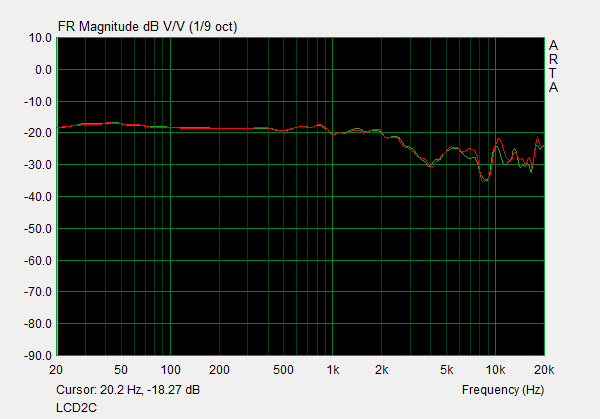LCD2C Frequency Response.png
