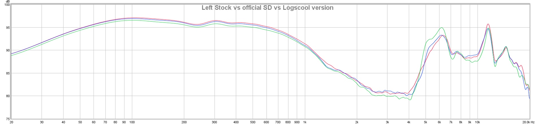 Left stock vs official SD vs Logscool Version.jpg