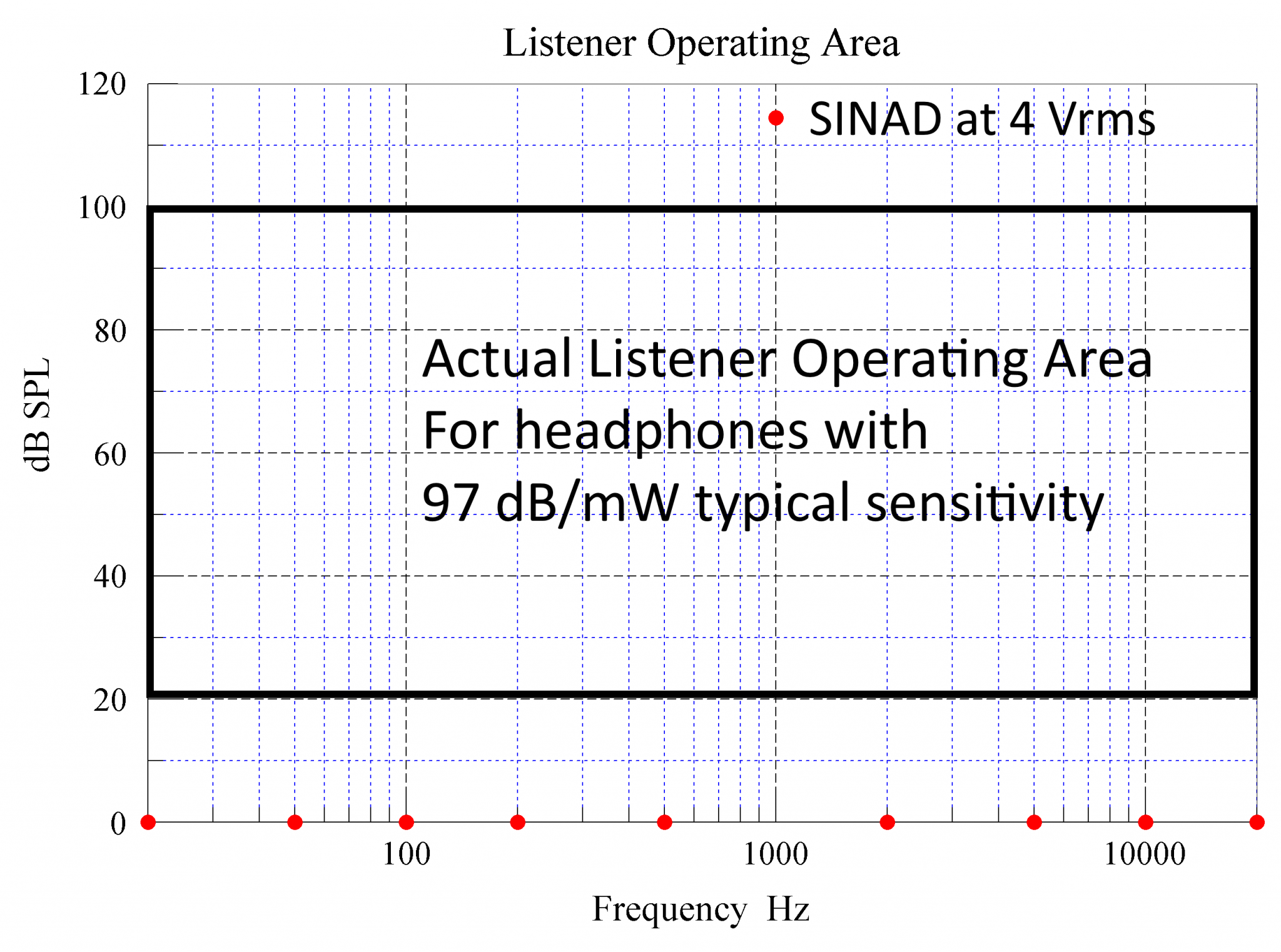 Listener operating area annotated - cropped.png