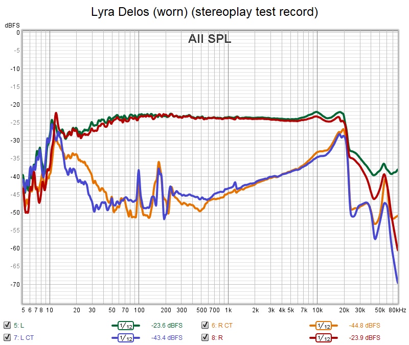 Lyra Delos (worn) (stereoplay test record) LR CT.jpg