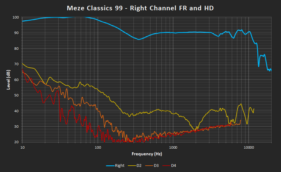 Meze Classics 99 Right FR and THD.png