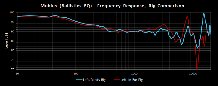 Mobius Ballistics EQ Left Randy vs In Ear.png