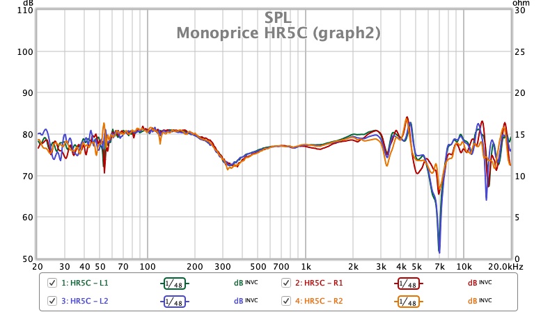 Monoprice HR5C (graph2).jpg