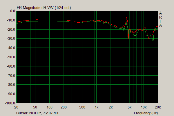 Monoprice M1060 Frequency Response.png