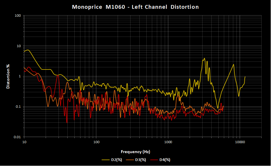 Monoprice M1060 Stock THD.png