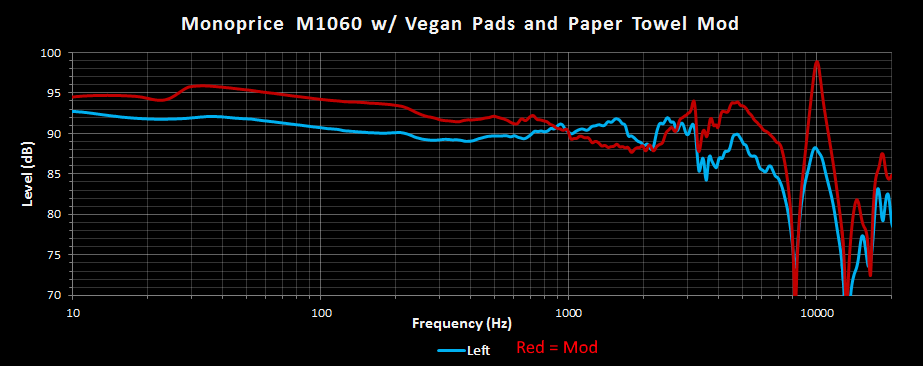 Monoprice M1060 Vegan Pads Paper Towel FR.png