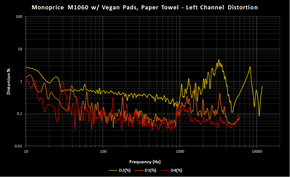 Monoprice M1060 Vegan Pads Paper Towel THD.png