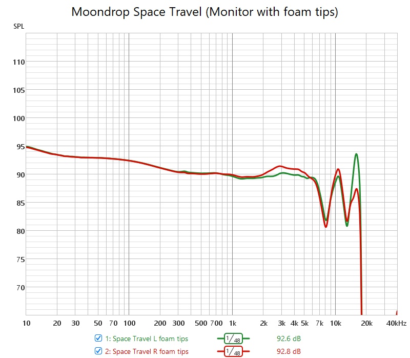 Moondrop Space Travel Monitor foam.jpg