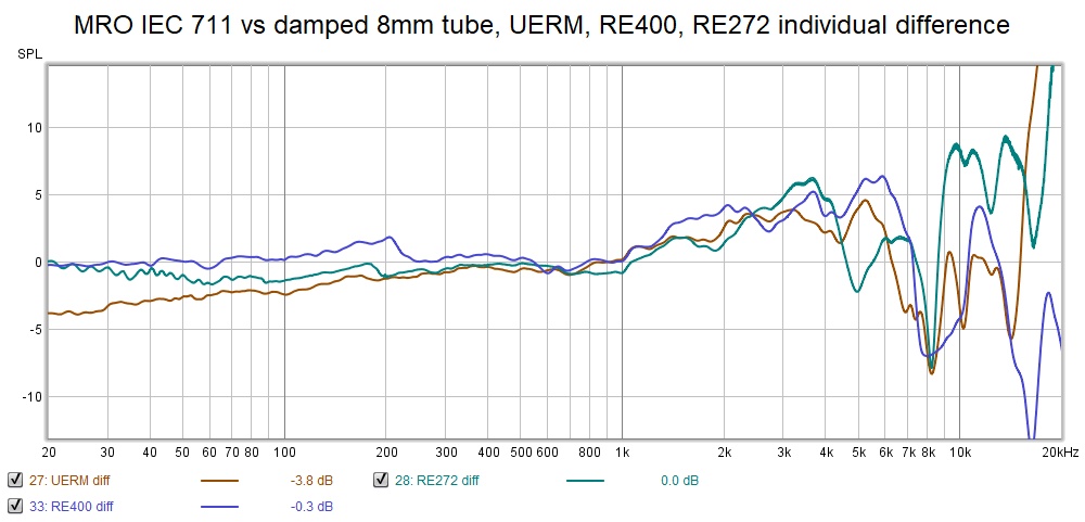 MRO IEC 711 vs damped 8mm tube UERM RE400 RE272 individual difference.jpg