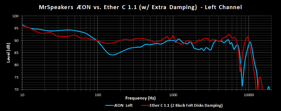 MrSpeakers AEON vs Ether C 2 Black Disks Extra Damping.png