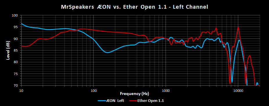 MrSpeakers AEON vs Ether Open.png