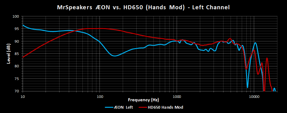 MrSpeakers AEON vs HD650 Hands Mod.png