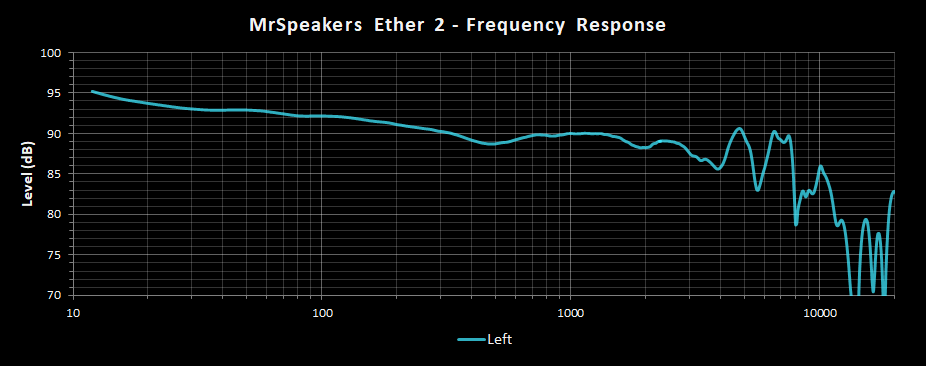 MrSpeakers Ether 2 Frequency Response Left.png