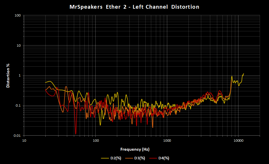 MrSpeakers Ether 2 Left Distortion.png