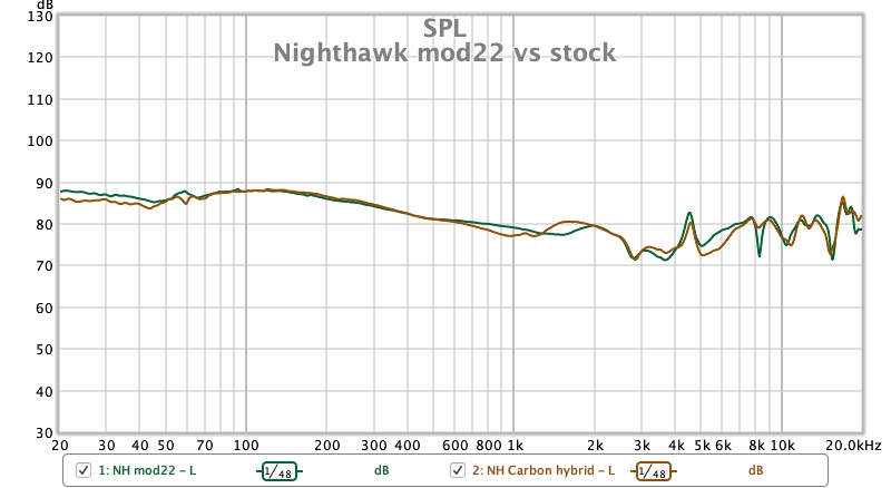 Nighthawk mod22 vs stock.jpg