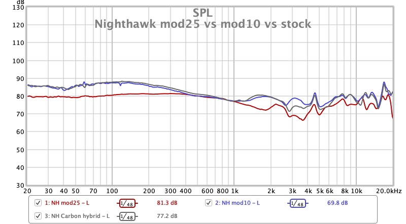 Nighthawk mod25 vs mod10 vs stock.jpg