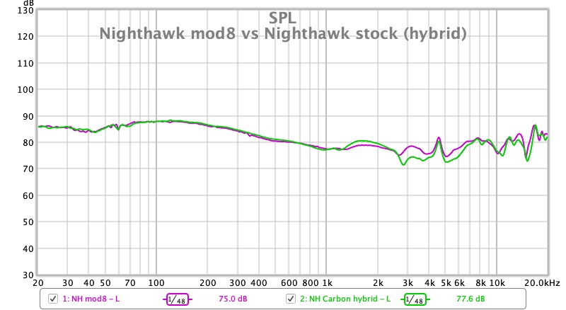 Nighthawk mod8 vs Nighthawk stock (hybrid).jpg