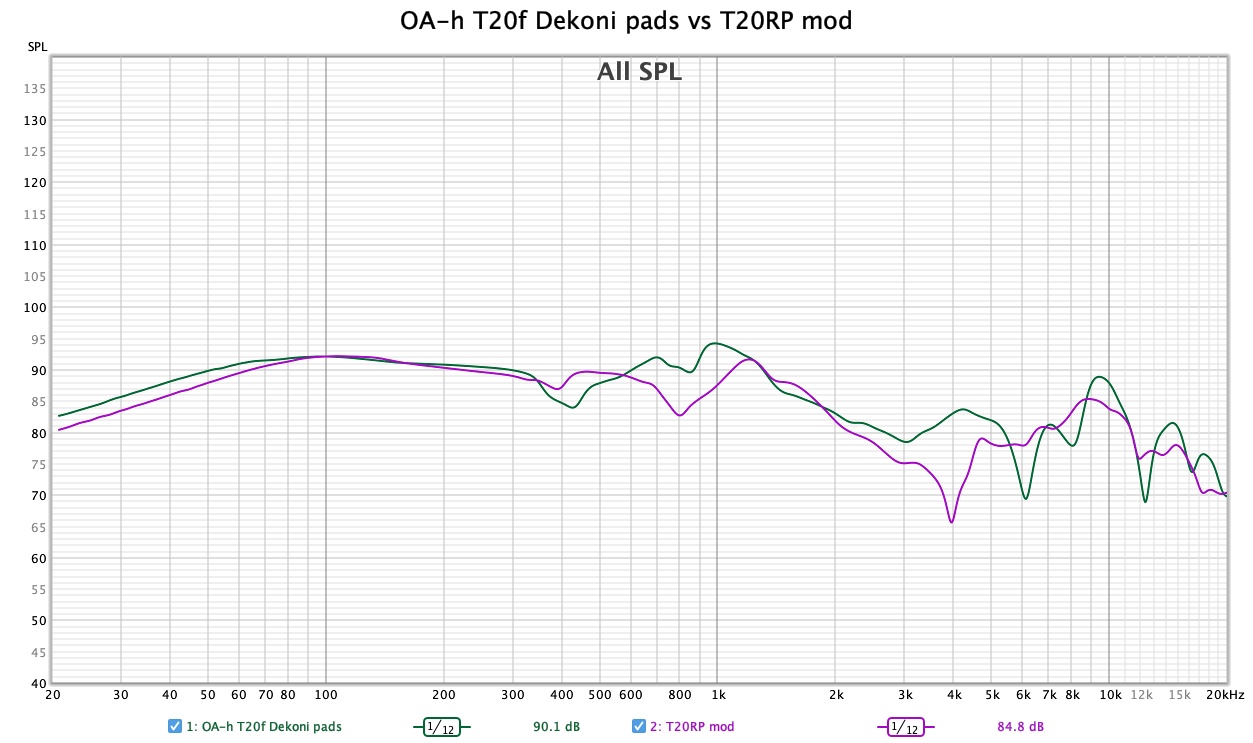 OA-h T20f Dekoni pads vs T20RP mod.jpg