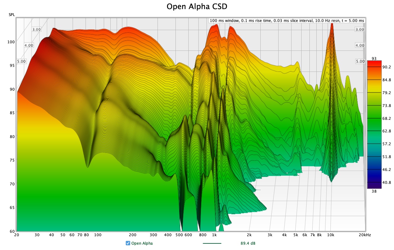 Open Alpha CSD.jpg