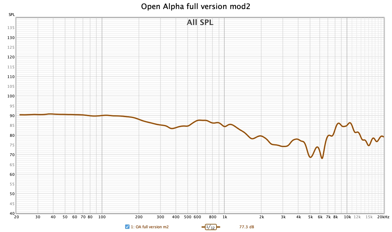 Open Alpha full version mod2.jpg