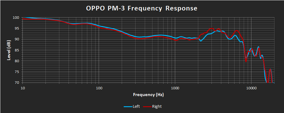 OPPO PM-3 FR48ad.png