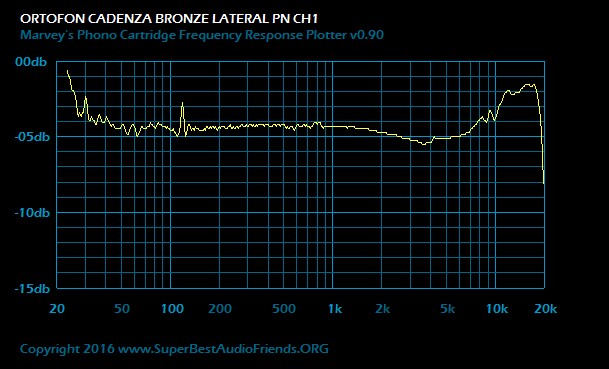 Ortofon Cadenza Bronze Lateral PN Ch1.jpg