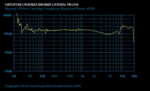 Ortofon Cadenza Bronze Lateral PN Ch2.jpg
