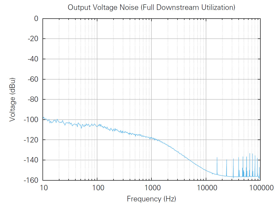 Output Voltage Noise.jpg