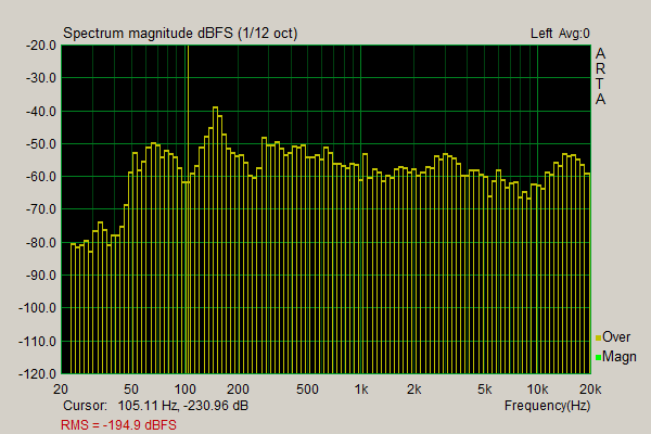Peachtree M24 frequency response listening position.png
