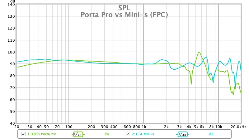 Porta Pro vs Mini-s (FPC).jpg