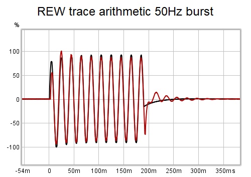REW trace arithmetic 50Hz burst.jpg