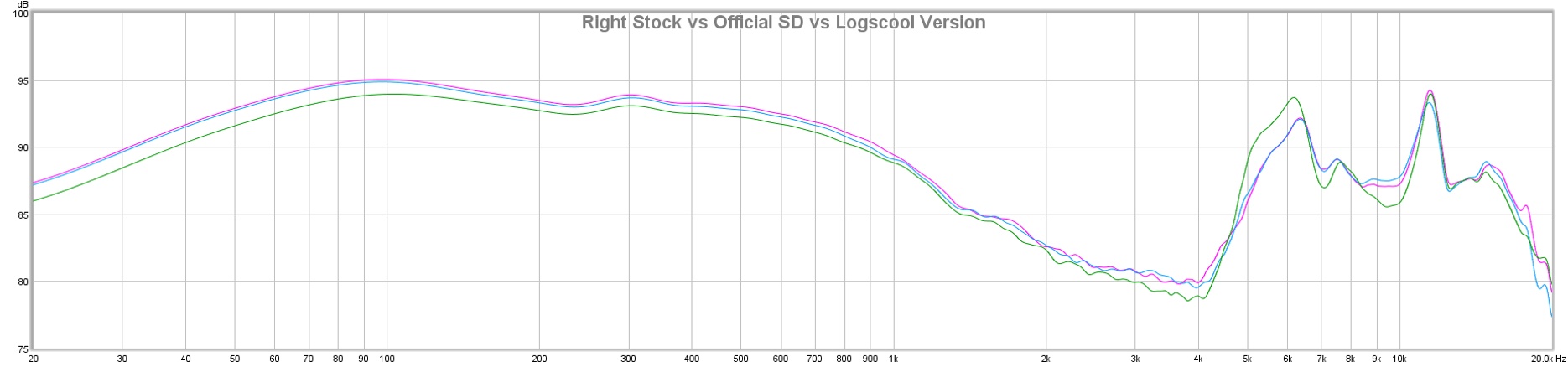 Right stock vs official SD vs Logscool Version.jpg