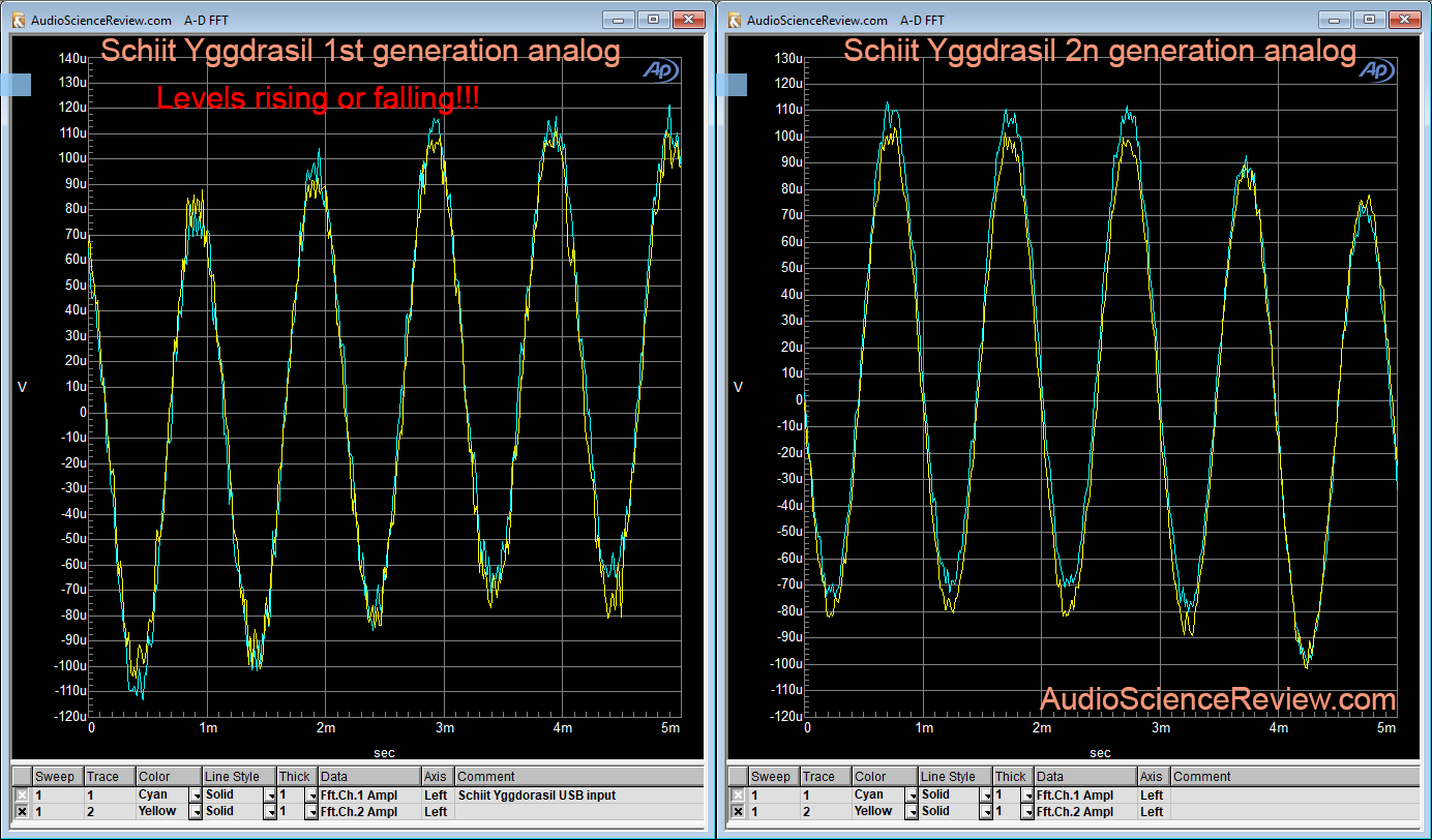 Schiit Yggdrasil DAC -90 db linearity Measurement.png