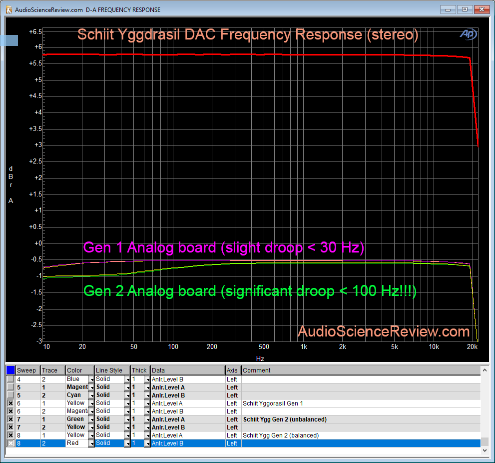 Schiit Yggdrasil DAC Frequency Response Measurement.png