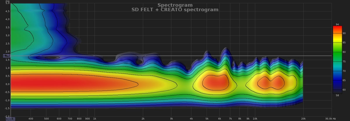 SD FELT+CREATO RESONATOR Spectrogram.jpg