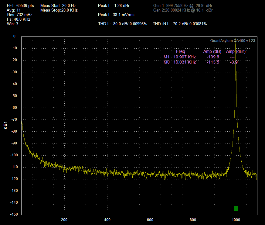 SDAC 1kHz and below.png
