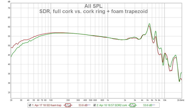 SDR full cork vs. cork ring foam trap.jpg