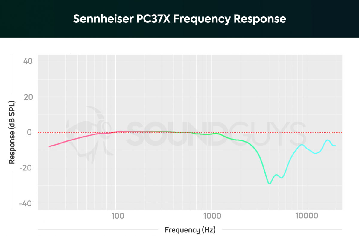 Sennheiser-PC37X-FR-chart-1200x788.png