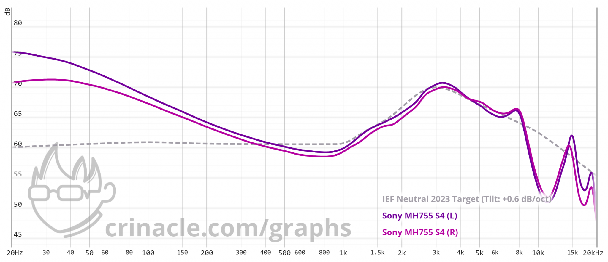 Sony MH755 on IEC711 uncomp.png