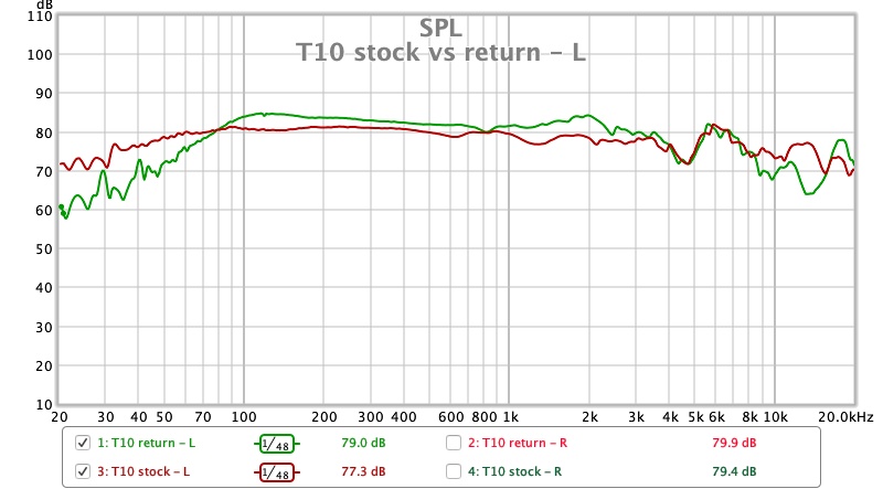 T10 stock vs return - L.jpg